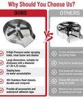 Comparison of Premium Stainless Steel Kitchen Sink Glass Rinser With Nine High Pressure Sprayer Holes and competitor with fewer features.