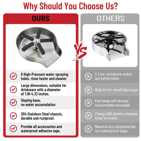 Comparison of Premium Stainless Steel Kitchen Sink Glass Rinser With Nine High Pressure Sprayer Holes and competitor with fewer features.