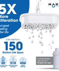 Long Lasting Water Filter Pitcher That Delivers 150 Gallons Ultra Fast Filtration And Purification Kicks Chlorine And Metals