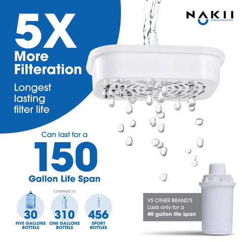 Long Lasting Water Filter Pitcher That Delivers 150 Gallons Ultra Fast Filtration And Purification Kicks Chlorine And Metals