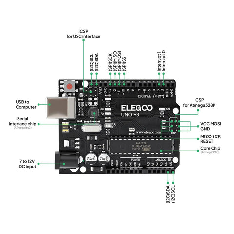 Uno Project Super Starter Kit For Beginners With A 22 Lesson PDF Tutorial Beginner Friendly Electronics Lab Uno R3 Board