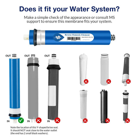Comparison of High Flow 150 GPD RO Membrane Replacement for Under Sink Water Purifier System with other filters