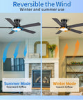 52 Inch Low Profile Ceiling Fan In Matte Black shows summer and winter airflow modes for efficient breeze management.