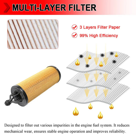 Engine Oil Filter With Oil Drain Gasket Compatible With Dodge Challenger Journey Durango Chrysler 200 300 Replaces 68191349AA AB AC showing multi-layer filter details