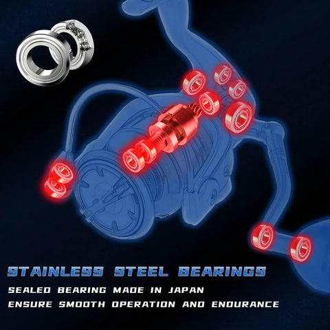 Diagram of Saltwater Spinning Reel For Serious Anglers With Ultra Smooth 13 Plus 1 Bearings highlighting internal bearing system.