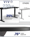 Upgrade Your Workspace With This Slick Dark Gray Standing Desk Measuring Sixty-Three By Thirty-Two Inches. .75 inch thick desktop details.