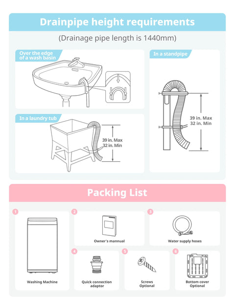 Compact portable washing machine infographic showing drainpipe height requirements and a six-item packing list.