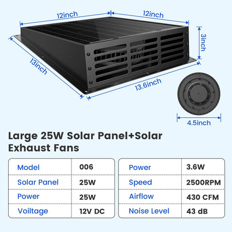 Solar Powered 25W Exhaust Fan For Chicken Coop And Greenhouse 430CFM Cooling IP67 Waterproof Solar Panel dimensions and details