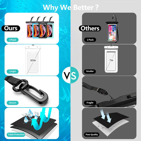 Comparison chart showing 4 Pack 8.5 Inch Waterproof Phone Pouches With Lanyard For Beach And Travel vs smaller, less secure competitor.