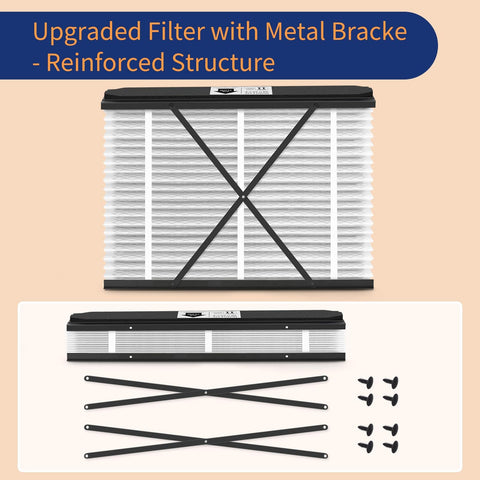 210 Replacement Filter For AprilAire Whole House Air Purifier Models 1210 1620 2210 2216 3210 4200 MERV 11 with metal brace