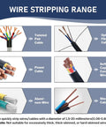Wire stripping range showcasing various cable types including Twisted Pair, Power Cable, Aluminum Wire, and more. Precision Wire Stripper Machine With Drill Attachment And Manual Crank Options For Electrical Work Durable Alloy Steel Construction Versatile Tool For Hobbyists And Professionals Efficient Cable Processing.