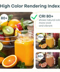 LED A19 Light Bulbs 60W Equivalent 2700K Soft White 800 Lumens 8.5W Non Dimmable E26 Base Energy Efficient showing CRI 80+ colors.