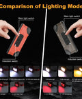 Comparison of lighting modes for Go-To Rechargeable Headlamp with 1000 Lumen Output and five lighting options.