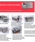 Operation method for Electric Coffee Roaster Machine With Adjustable Temperature And Timer 1800W Stainless Steel Nonstick Bean Nut Roaster.