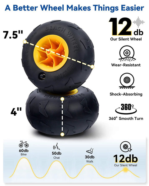 7.5 inch and 4 inch beach wheels showing wear-resistant and shock-absorbing features with a 12 db noise level
