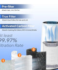 Replacement 3 In 1 Activated Carbon Filter For H134 RF Nylon Pre Filter And True Filter LEVOIT H134 RF Compatible diagram.
