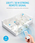 3D model of a house with Wi-Fi signals, hand holding remote for Expandable Wireless Outlet Switch Kit With Remote Controls, 5 Outlets And 2 Remotes, Up To 100 Feet Range, FCC Certified, ETL Listed, Ideal For Lamps, Fans, Heaters, Coffee Pots, And Holiday Decor.