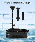 Heavy Duty 1320 GPH Pond Fountain Pump Kit For Outdoors, 100W With 3 Nozzle Options And Adjustable Flow, IPX8 Waterproof Outdoor Pond Equipment In Black showing multi-filtration design.