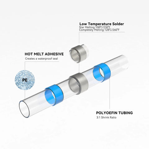 Exploded view of a blue waterproof heat shrink butt terminal from 150 Piece No Fuss Solder Seal Wire Connector Kit.