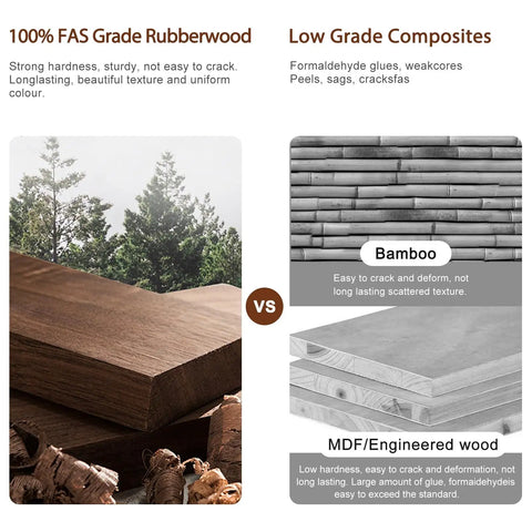 Comparison of 100% FAS grade rubberwood vs low grade composites, highlighting durability and texture for furniture quality.