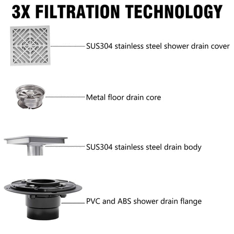 6 Inch Square Shower Drain With Flange Kit, 1.2mm SUS304 Stainless Steel Floor Drain components display, geometric pattern