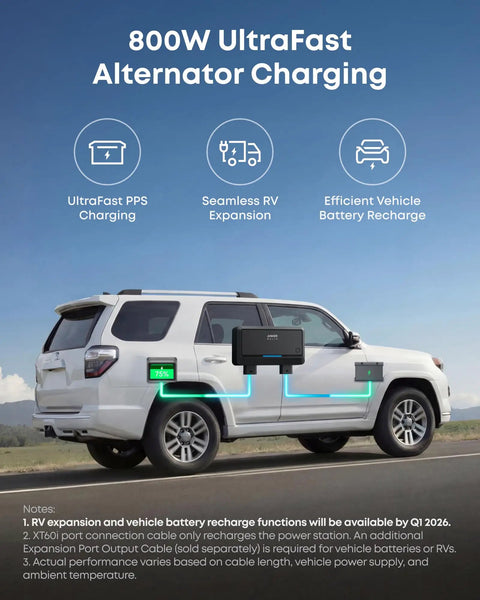 Solix C2000 Gen 2 Portable Power Station 2400W Peak 4000W Solar Generator With 2048Wh LiFePO4 Battery connected to SUV for charging