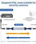 Diagram of Ultra Slim Flat Ethernet Extender For Window And Door Gaps No Drill Solution Female To Female Cable PoE Ready