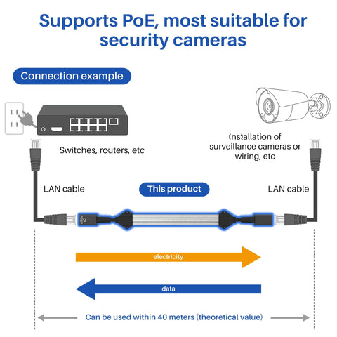 Diagram of Ultra Slim Flat Ethernet Extender For Window And Door Gaps No Drill Solution Female To Female Cable PoE Ready