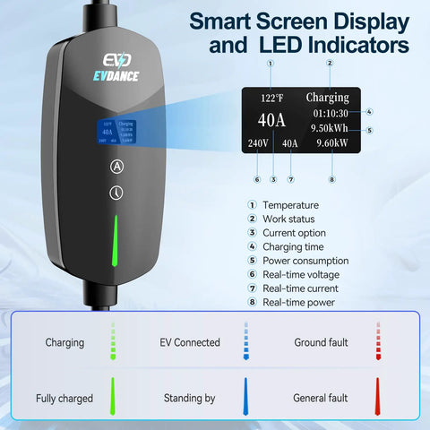 Smart screen and LED indicators on Beefy 40 Amp Level 2 EV Charger With 9.6 KW Fast Charging Portable 25 Foot Cable NEMA 14 50 Plug.