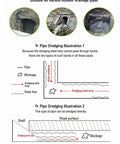 Illustration showing Heavy Duty Flat Steel Sewer Rod And Drain Snake Tool Forged From Tempered Metal in action on drainage pipes.