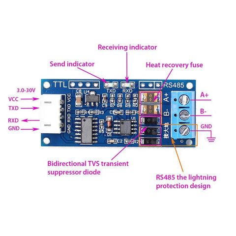 Two Pack TTL To RS485 Converter Module For 3V3 Or 5V Systems With RXD And TXD Indicators, labeled components visible