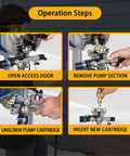 Operation steps for installing Power Paint Sprayer Replacement Parts Kit For Graco Magnum ProX17 ProX19 ProX21 Electric Airless Sprayers