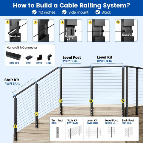 How to Build a Cable Railing System diagram with side mount cable railing kit for decks 42 inch four level post set