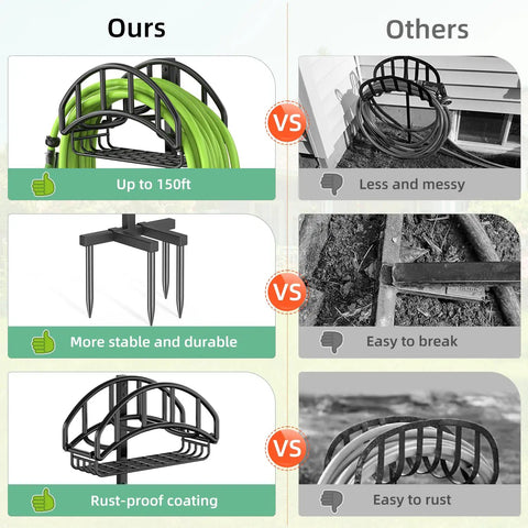 Comparison of upgraded garden hose holder with metal reel and detachable tool storage basket versus others