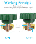 Diagram showing the working principle of 12V-24V Side Post Battery Disconnect Switch For Cars, Trucks, RVs, Boats And Marine Use.