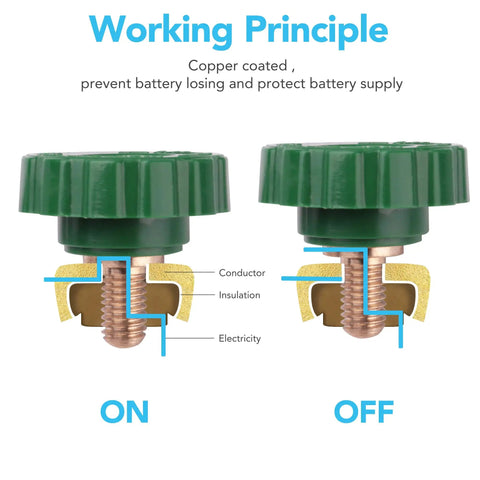 Diagram showing the working principle of 12V-24V Side Post Battery Disconnect Switch For Cars, Trucks, RVs, Boats And Marine Use.