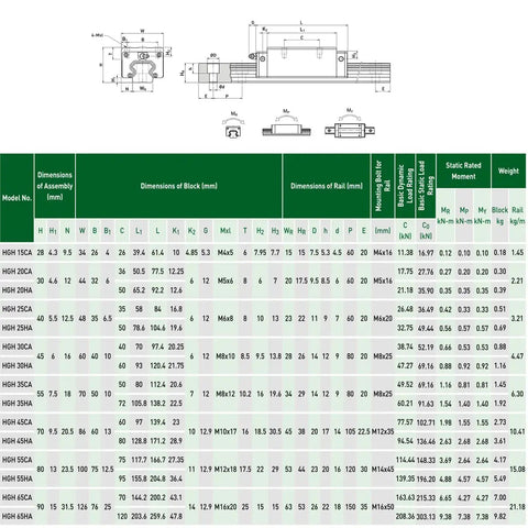 Technical specifications chart for CNC Linear Rail Kit HG15 With Two HGH15 CA Carriages, including dimensions and weight.