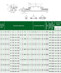 Technical specifications chart for 30mm Square Linear Bearing Carriage Blocks Two Pack for CNC Linear Guide Rails.