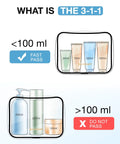 Clear Toiletry Bags Set Two Pack TSA Approved Carry On Travel Pouches Water Repellent Cosmetic Bags For Women Quart Size See Through Airport Security Friendly Black Must Have, illustrating TSA 3-1-1 rule with bottles under and over 100ml limits