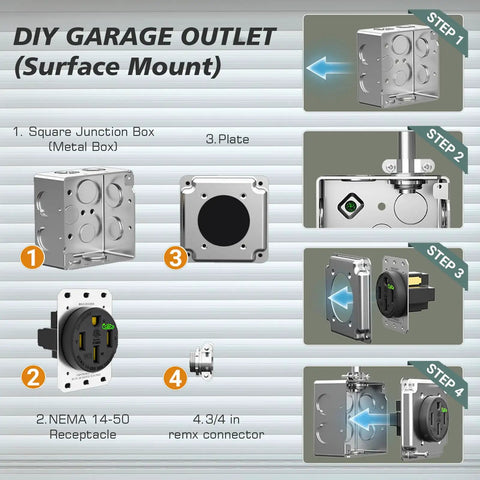 DIY installation guide for Hardcore Steel Square Outlet Covers 2 Pack with metal junction box and receptacle.