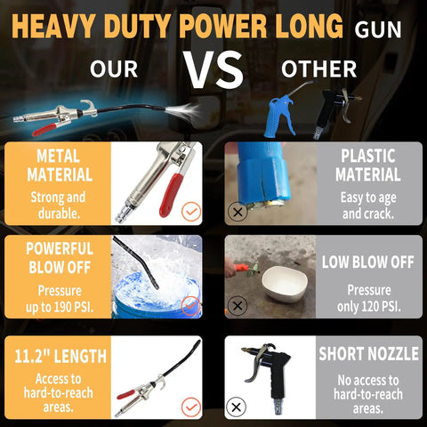 Comparison of Heavy Duty Air Blow Gun Kit With 30 Foot Coiled Hose and Dual Head Tire Chuck features against standard models.