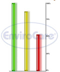 Filtration efficiency chart comparing Top Notch Replacement Vacuum Filter Set to other brands and original manufacturer.