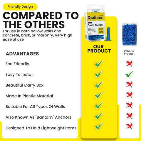 Comparison chart of plastic wall conical anchors for drywall hollow walls and concrete brick or masonry in 1 inch size pack of 50 easy self expanding anchors known as Bantam for quick drilling and secure screw insertion