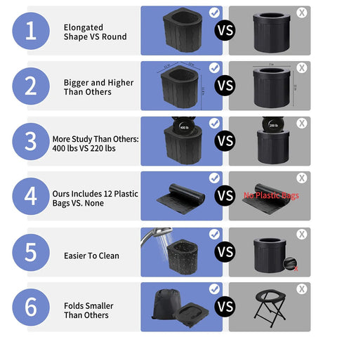 Comparison of Elongated Portable Toilet For Camping And Travel Home Like Comfort against other models with features listed