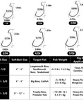 Diagram showing 120 Piece EWG Worm Hook Set For Bass Fishing With Extra Wide Gap Offset Hooks, sizes 1 to 5/0 with target fish details.