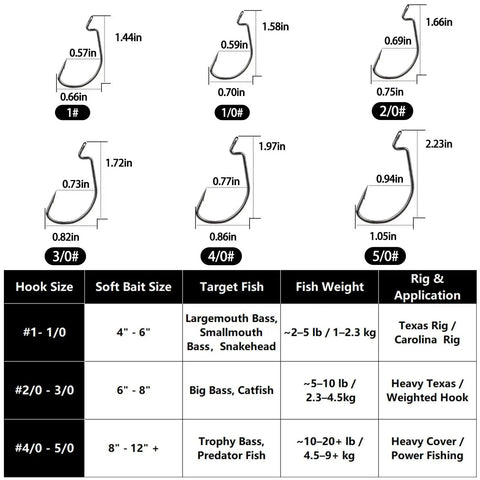 Diagram showing 120 Piece EWG Worm Hook Set For Bass Fishing With Extra Wide Gap Offset Hooks, sizes 1 to 5/0 with target fish details.