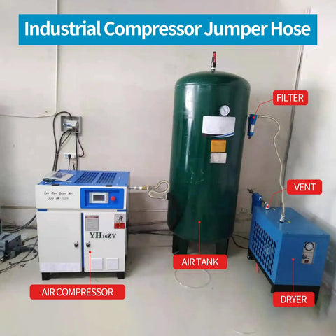 Rock Solid Heavy Duty Compressor Jumper Hose 3/4 Inch NPT Male Plus 30 Inches Long With Full Rotary Swivel Fittings in industrial setup.