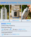 Hydrogen Water Bottle Generator With 8100 PPB Molecular Hydrogen Portable Electrolysis Bottle steps for use with SPE PEM tech.