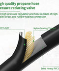 Close-up of Propane Gas Hose with Low Pressure Regulator layers, showing rubber and nylon construction.