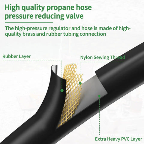 Close-up of Propane Gas Hose with Low Pressure Regulator layers, showing rubber and nylon construction.